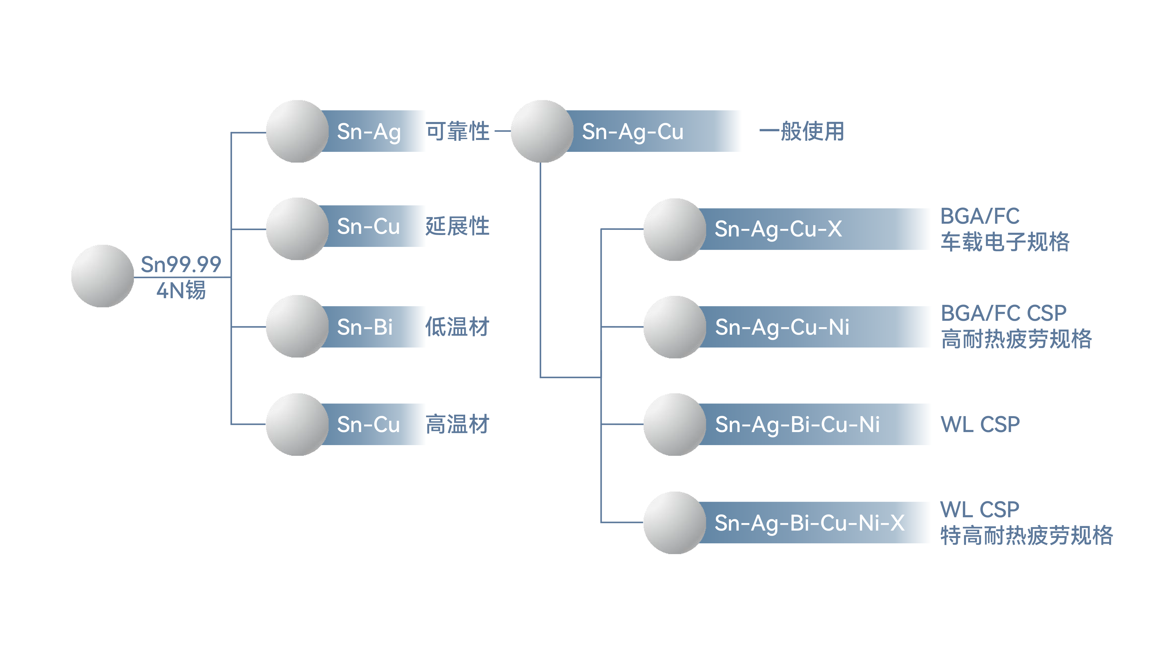 化學(xué)圖-3.png